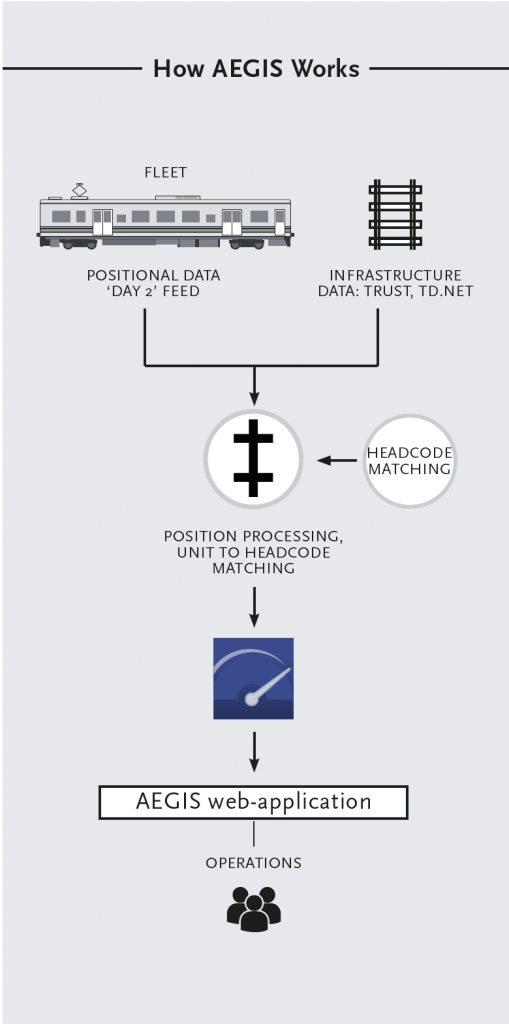 Aegis - Incremental Solutions